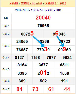 Dai hoc khoa hoc tu nhien