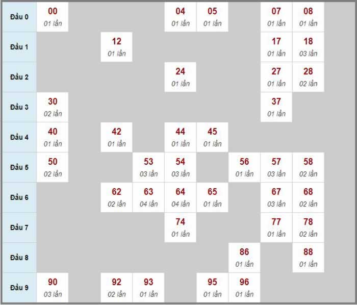 Nohu.club tài xỉu