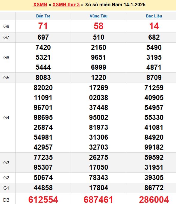 Sim điện thoại viettel
